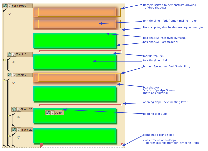 Demonstration of CSS for custom drawing