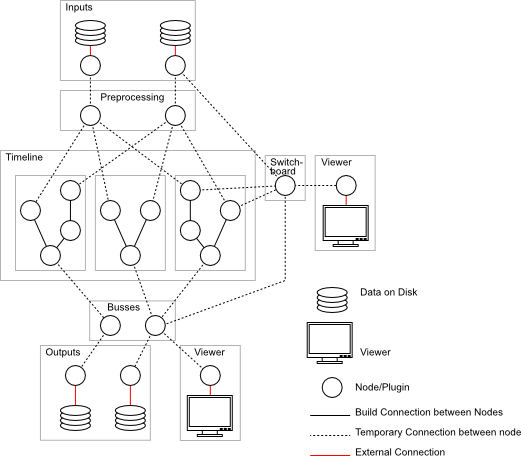 Example for a graph