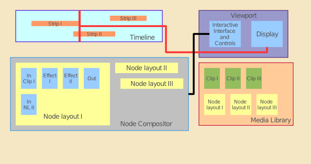 Alcarinque's GUI proposal